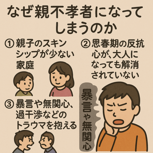 親不孝者になってしまう原因