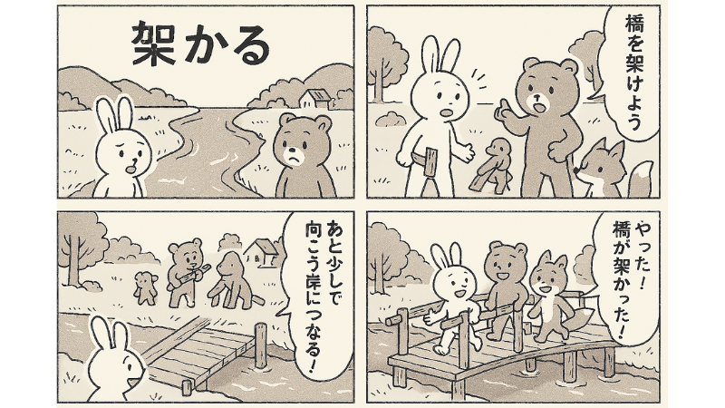 橋がかかる「架かる」
