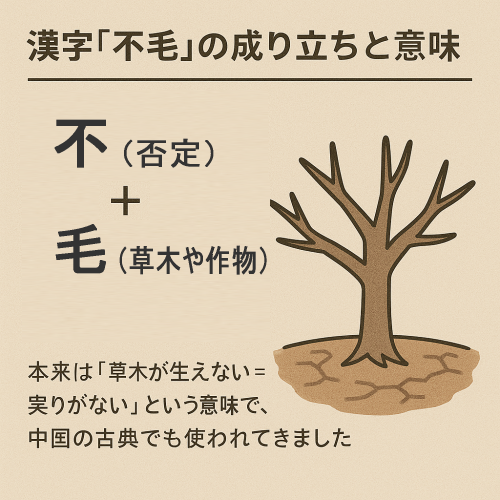 漢字「不毛」の成り立ちと意味